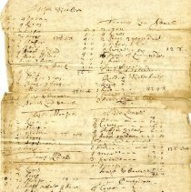 List of Portsmouth estates taken December 11, 1682